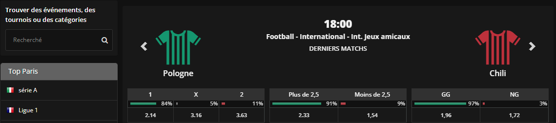 jeux Casino BetBoss site proposés paris en ligne